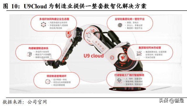 用友网络研究报告 企业级服务龙头，乘云之风腾飞